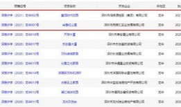 吉林二手房爆料视频网址,揭秘价格走势与热门房源