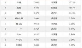 吉林二手房爆料视频网址,揭秘价格走势与热门房源