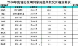 今日菜价爆料图片,新鲜食材价格一览
