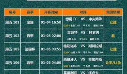 今日竞彩推荐爆料最新,今日赛事前瞻，热门赛事深度解析