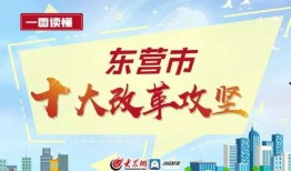 东营新闻爆料专线,聚焦民生，倾听民声